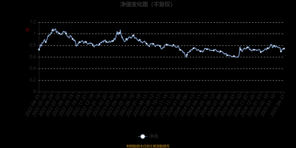 股王配资网站 易方达创新成长混合：2025年第一季度利润1.37亿元 净值增长率6.52%