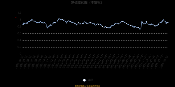 免费股票配资 易方达商业模式优选混合A：2025年第一季度利润1.36亿元 净值增长率11.69%