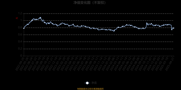股票配资资金 易方达核心智造混合：2025年第一季度利润736.51万元 净值增长率0.58%
