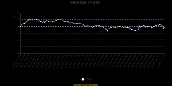 投查查配资 易方达科翔混合：2025年第一季度利润5958.19万元 净值增长率1.65%
