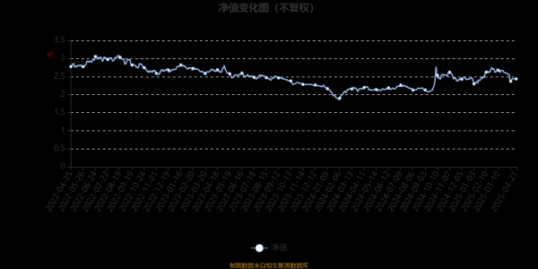 股票配资平台查询网 前海联合泓鑫混合A：2025年第一季度利润301.57万元 净值增长率6.99%