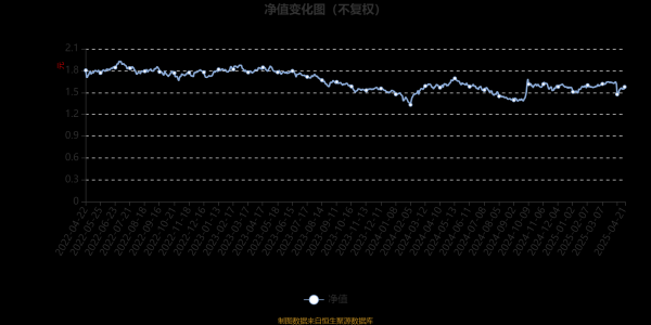 股票配资排名 平安行业先锋混合：2025年第一季度利润644.43万元 净值增长率5.24%