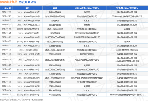 配资头条官网 保定建业集团作为被告/被上诉人的1起涉及追偿权纠纷的诉讼将于2025年5月28日开庭