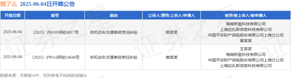 股票的配资 饿了么作为被告/被上诉人的2起涉及非机动车交通事故责任纠纷的诉讼将于2025年6月4日开庭