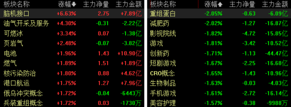 2025年配资一览表最新 滚动更新｜上证指数跌0.04%，创新药、IP经济方向深度回调
